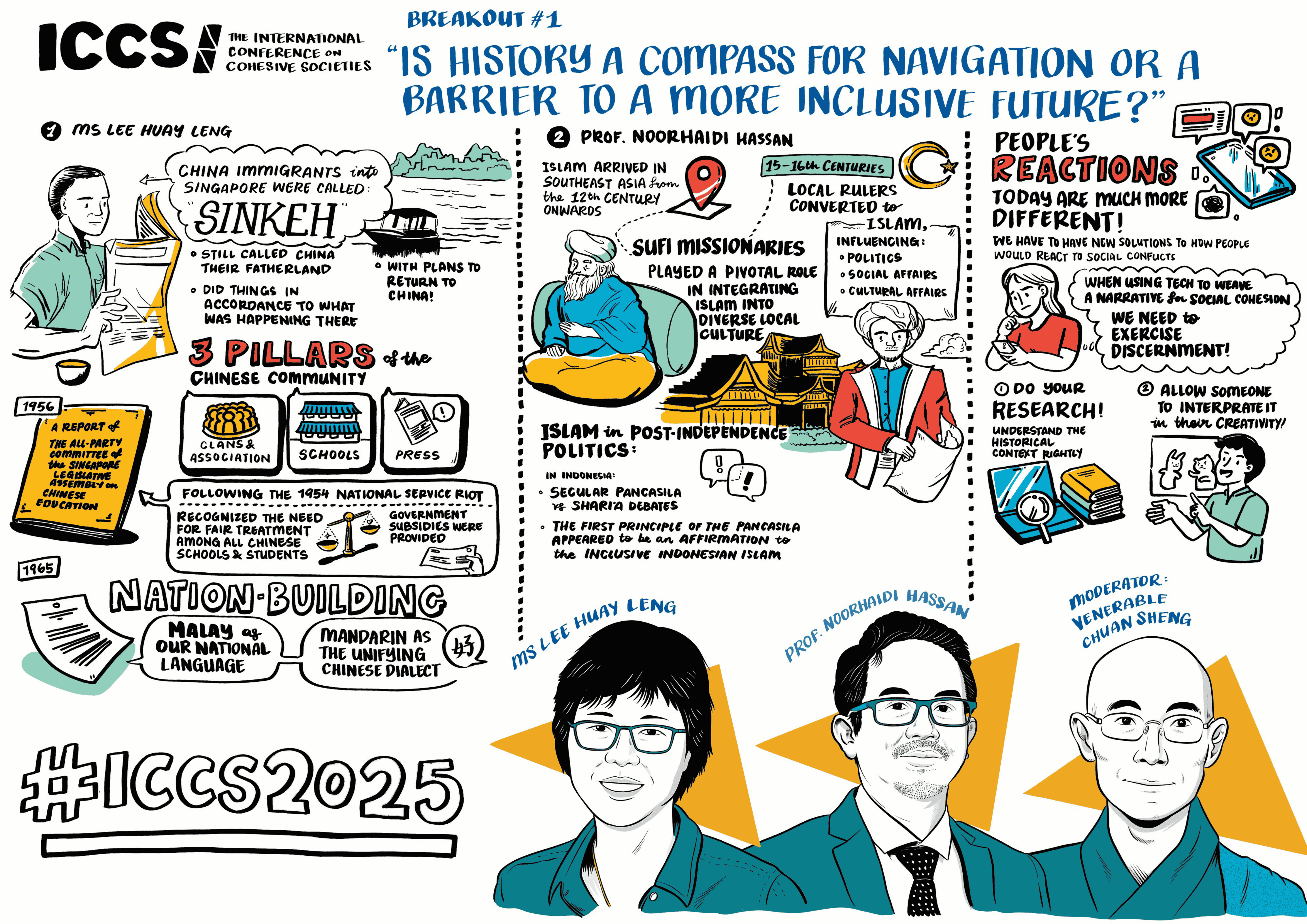Visual Summary of ICCS 2025 Breakout 1